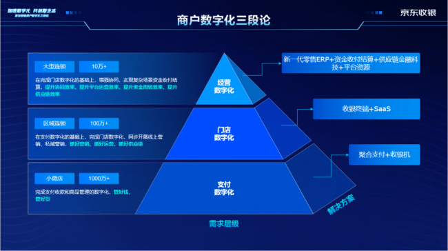 風(fēng)口！支付成為起點(diǎn)，收銀行業(yè)終于等來新機(jī)遇